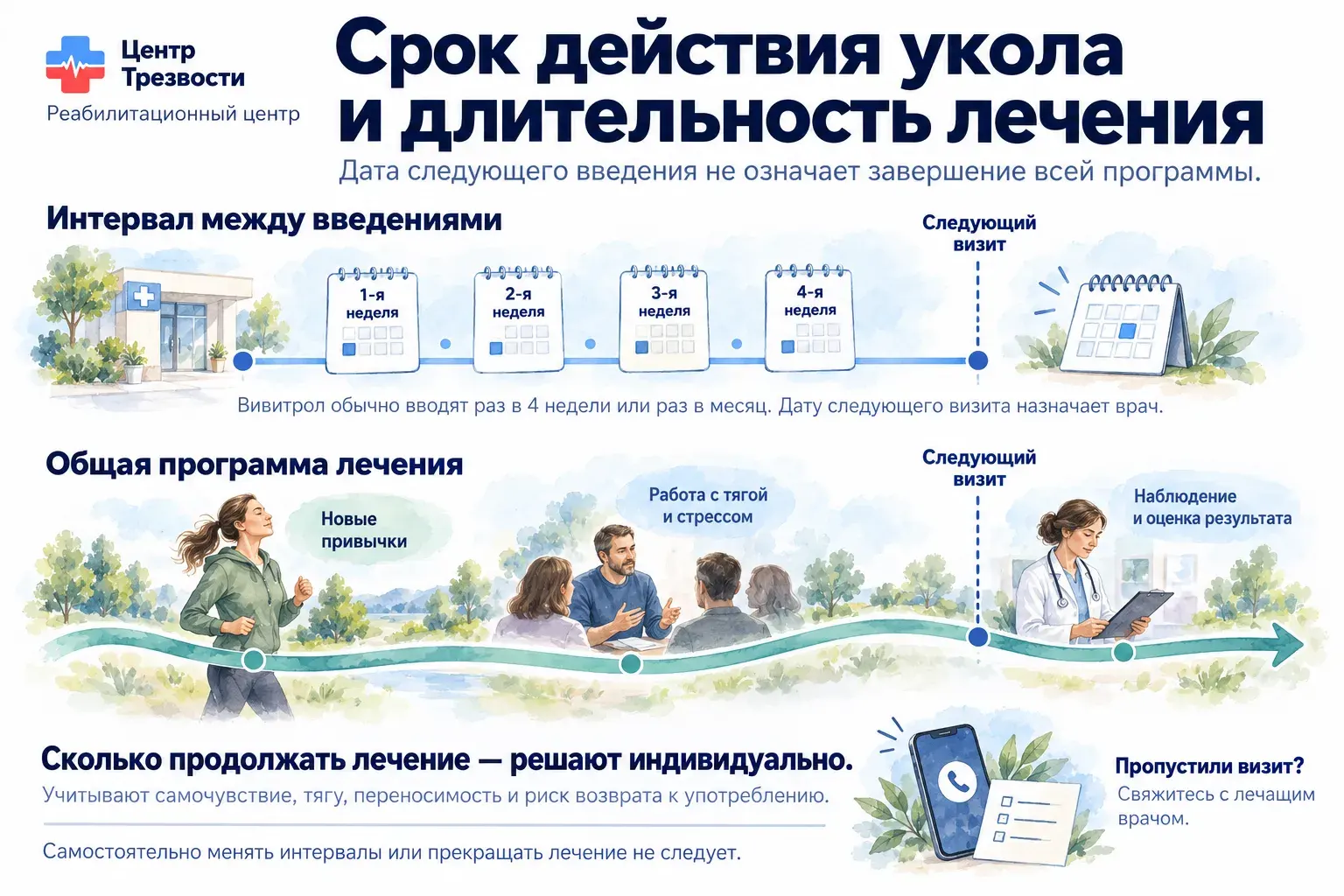 Кодирование от алкоголизма препаратом Вивитрол — интервал между введениями и длительность лечения.